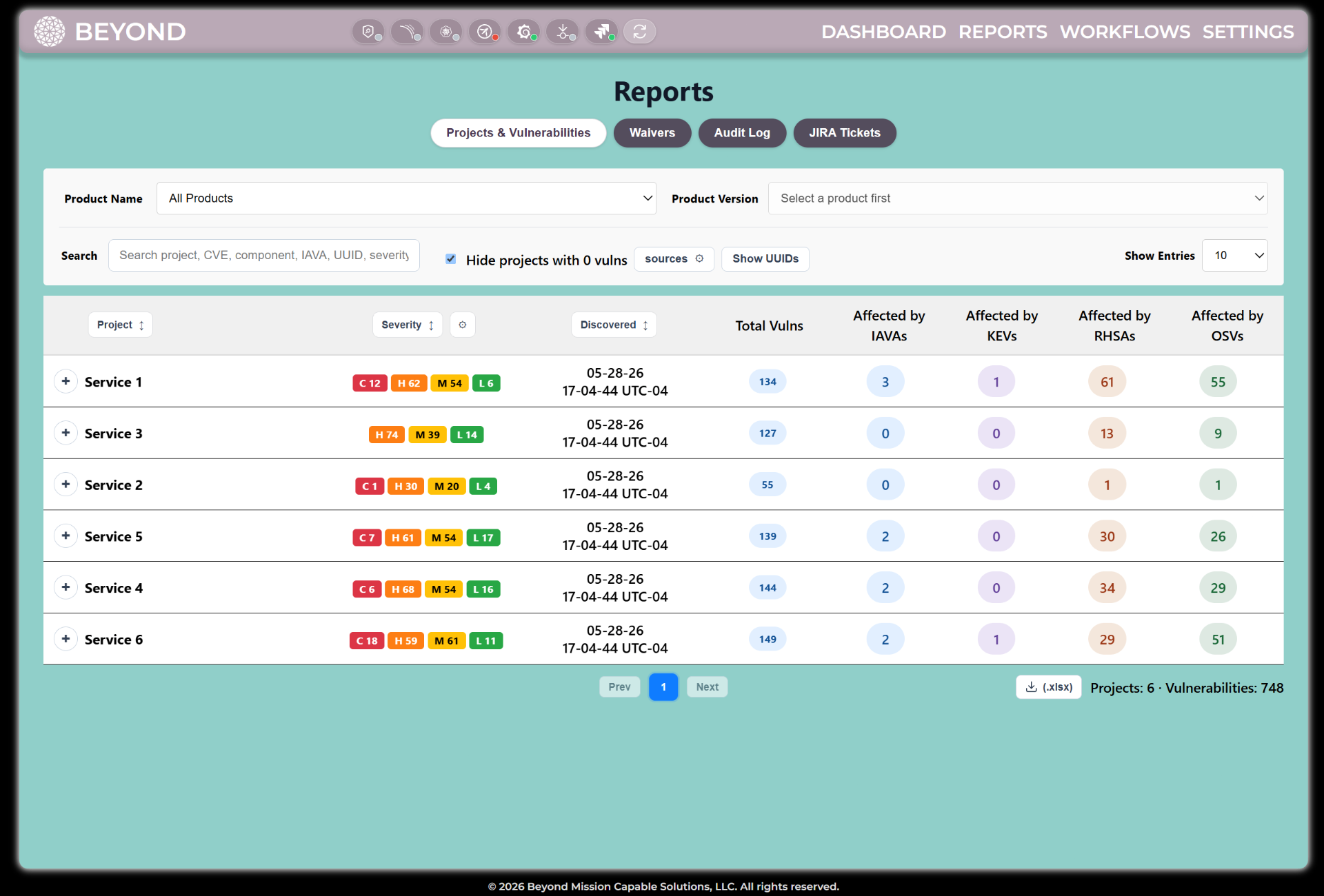 Project Vulnerability Dashboards
